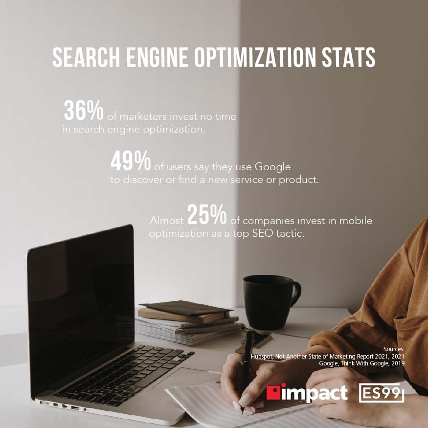 Is SEO Dead? | Search Engine Optimization Stats