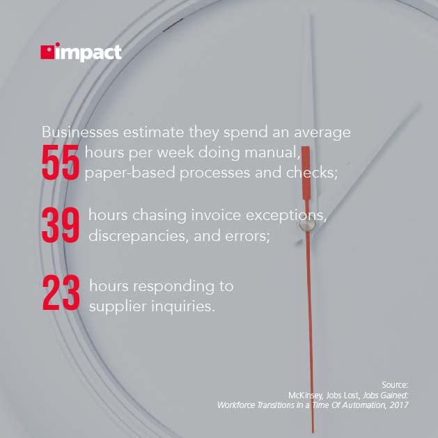 Business process automation stats | Understanding Digital Document Workflow