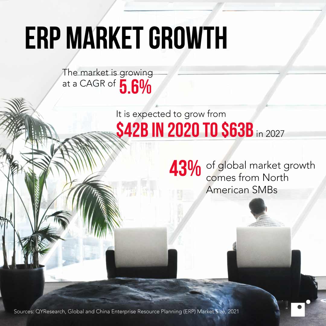 Enterprise Resource Planning ERP market growth | Is Your Business Ready for ERP Implementation?