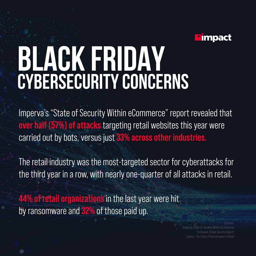 Cybersecurity stats for black Friday | Why Cybersecurity Is Vital on Black Friday and Cyber Monday
