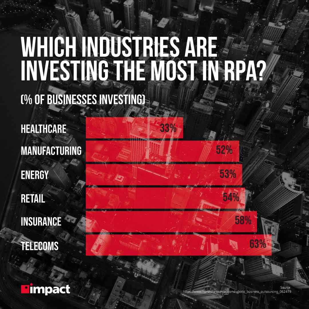10 Advantages of Process Automation | Which industries are investing the most in RPA?
