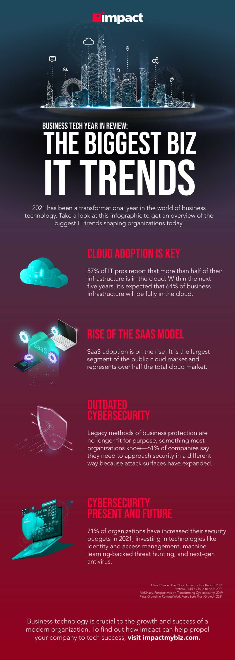 The biggest biz IT trends of 2021 | IT business trends in 2021 and predictions for 2022 | The Biggest Biz IT Trends of 2021: 4 Things to Consider