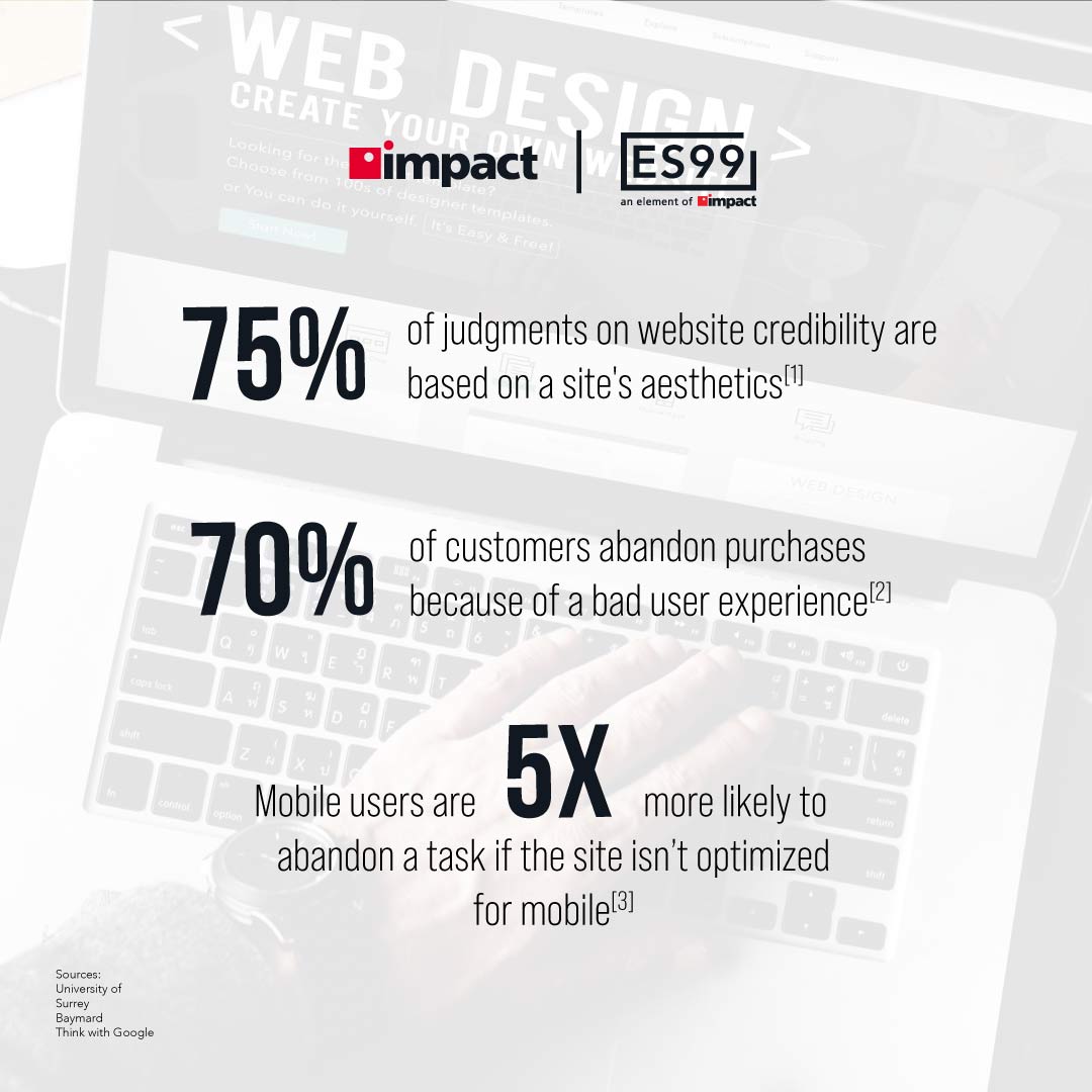 Importance of a strong website stats for business | 9 Steps on How to Redesign a Website | Impact Networking