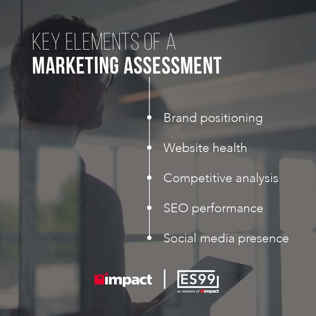What Is a Marketing Assessment? | Key elements of a marketing assessment