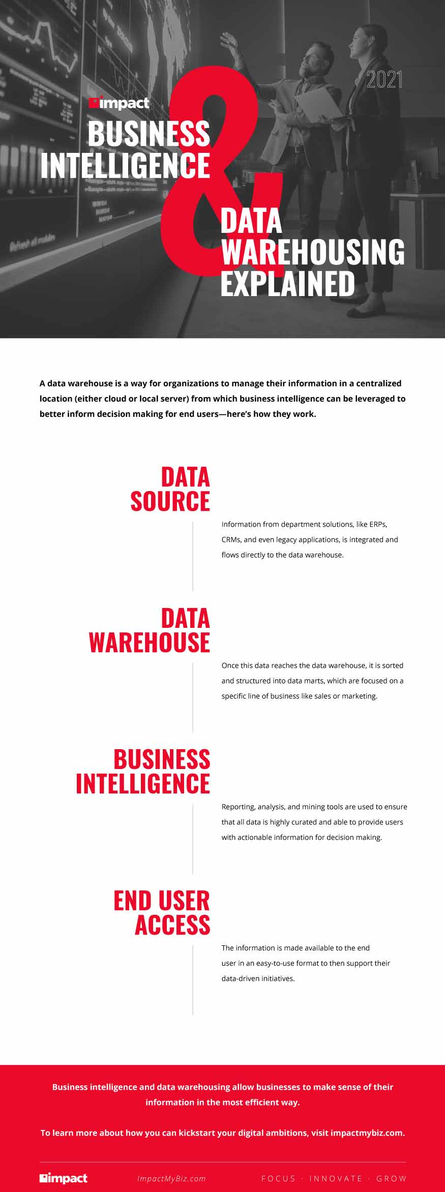 Business Intelligence and Data Warehousing Explained