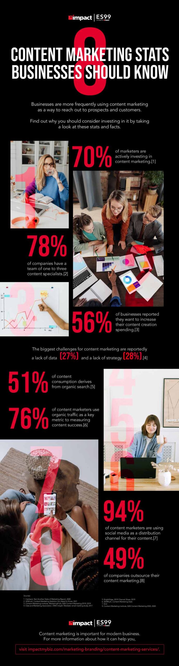 Content marketing stats | Infographic: 8 Content Marketing Stats Businesses Show Know