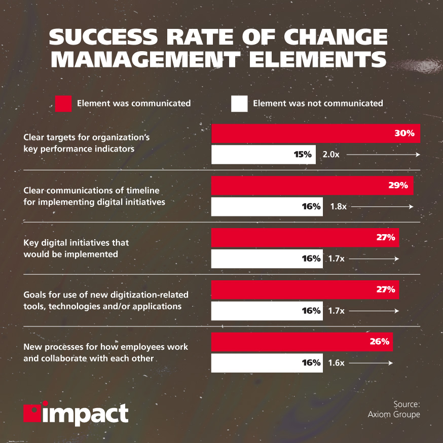 What Makes a Business Development Strategy?