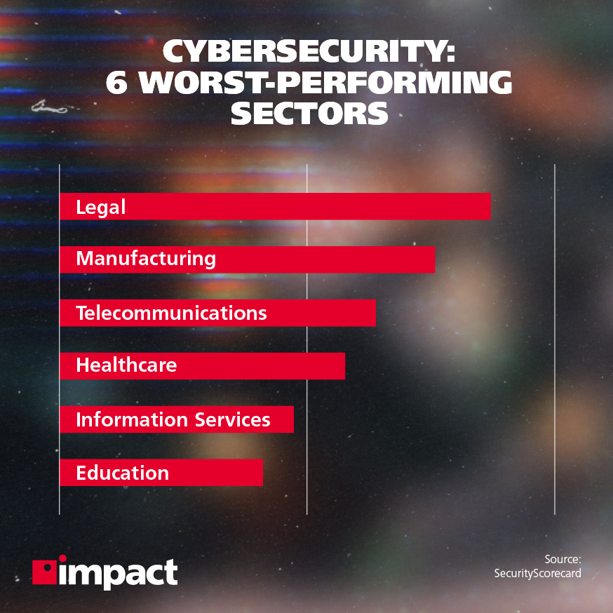 Image of drawn lightbulb in foreground with book underneath | 10 cybersecurity in education stats 2020