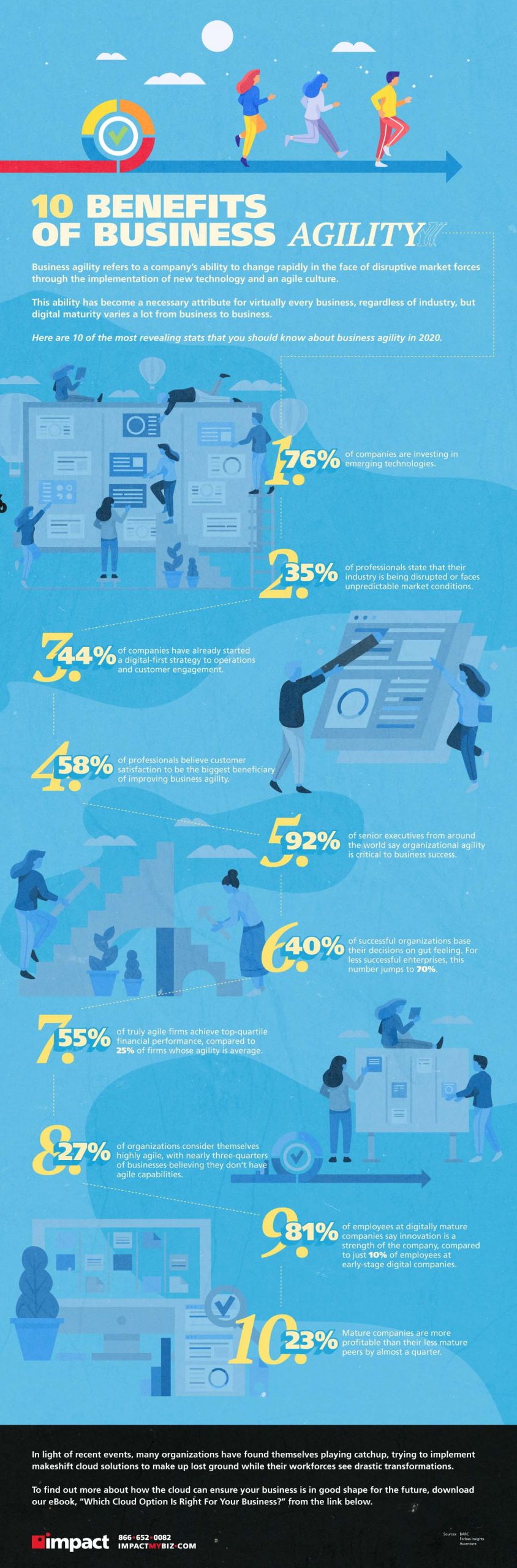 infographic of 10 benefits of business agility