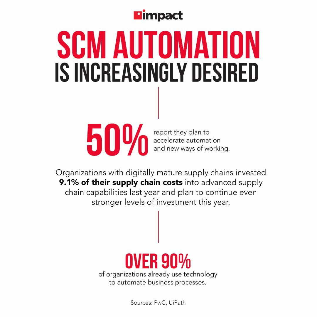 Supply chain management automation is increasingly desired | Will Supply Chain Management Become Fully Automated?