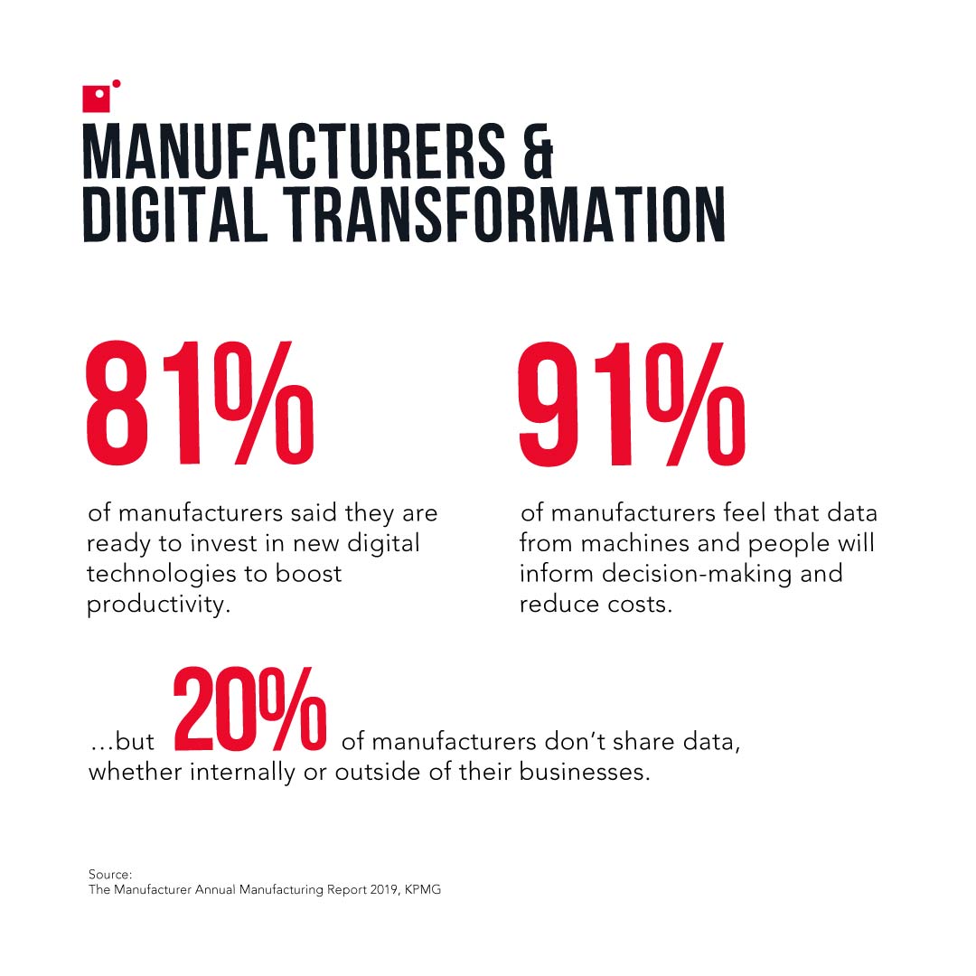 What is lean manufacturing | Manufacturers and digital transformation statistics