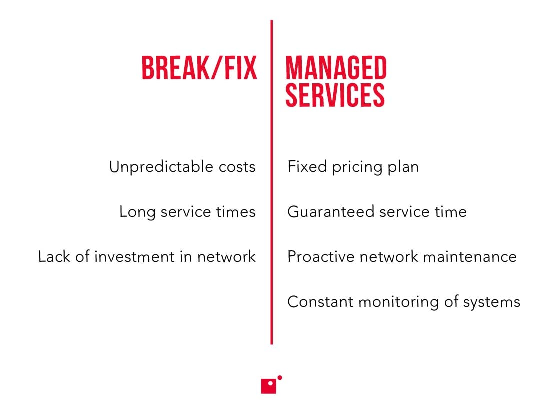 Break-fix vs managed services | breakdown of pros and cons of each