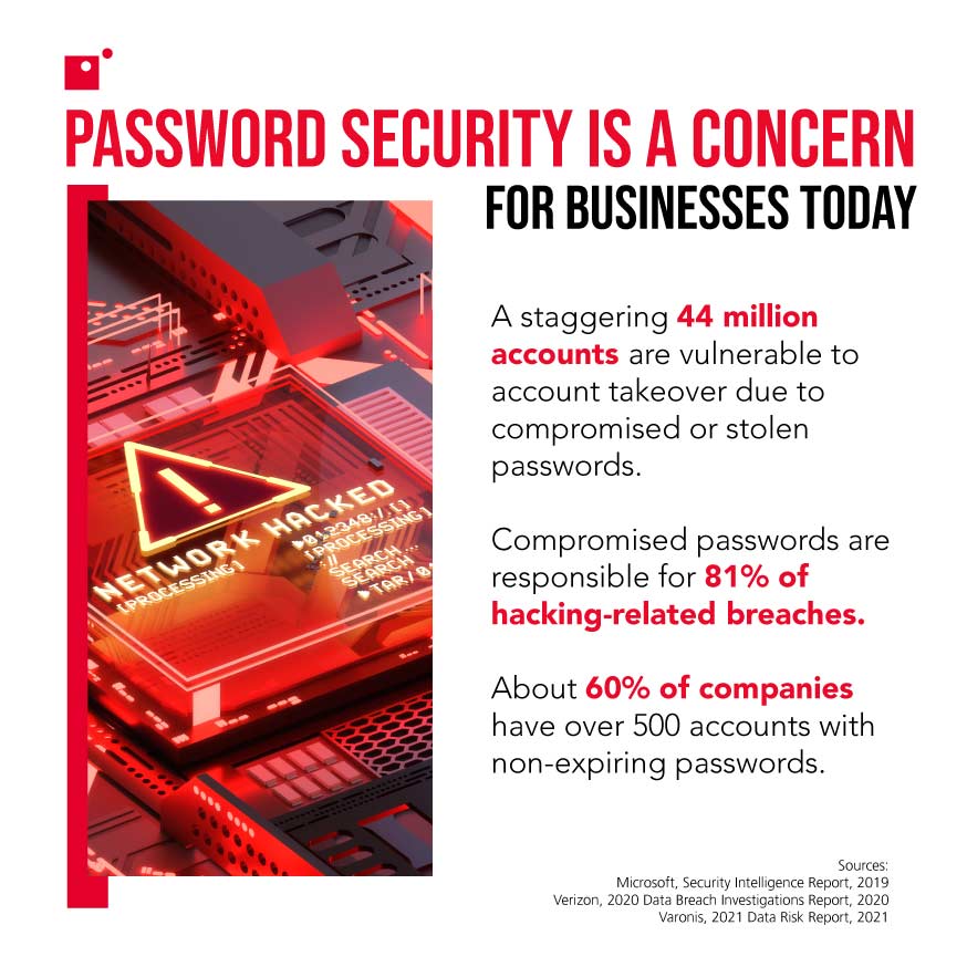 Password security stats in business | passphrase vs password