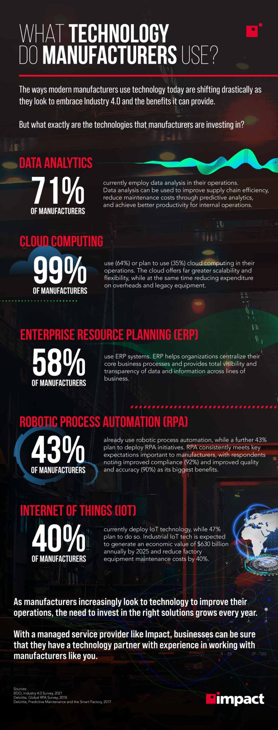 Infographic describing which technologies businesses in the manufacturing industry use most frequently | What Technology Do Manufacturers Use?