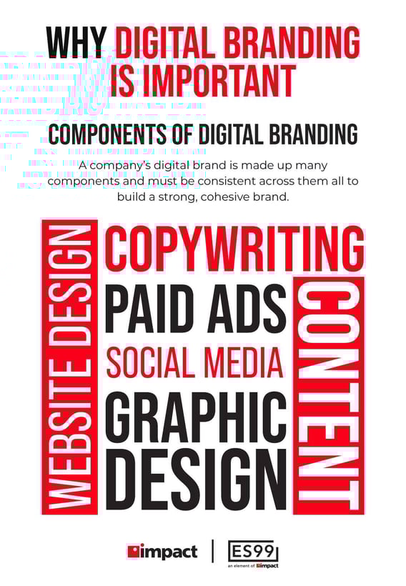 why digital branding is important components of digital branding