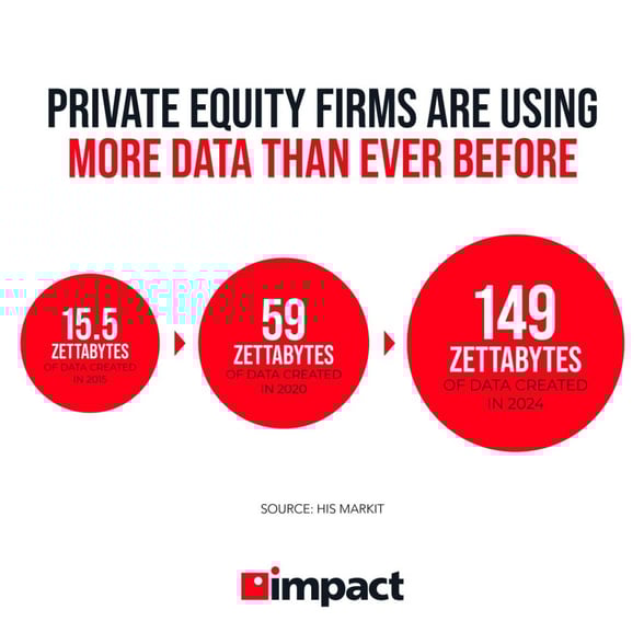 amounts of data used by private equity firms graphic