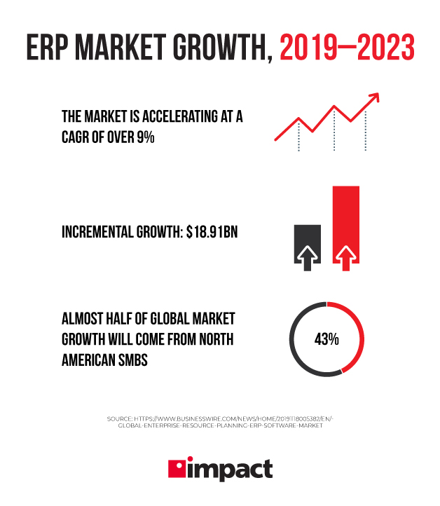 ERP market growth, 2019-2023 | When are turnkey solutions useful? | Are Turnkey Solutions Enough for Your Business?