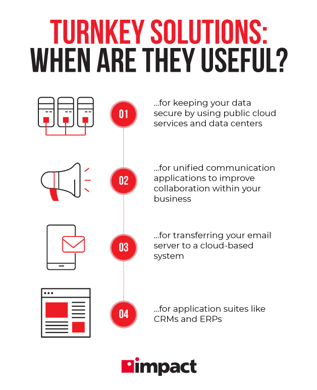 When are turnkey solutions useful? | Are Turnkey Solutions Enough for Your Business?