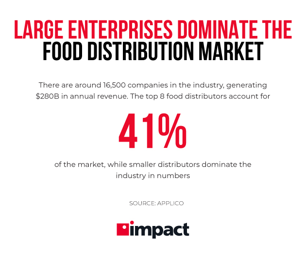 large enterprises dominate the food distribution market