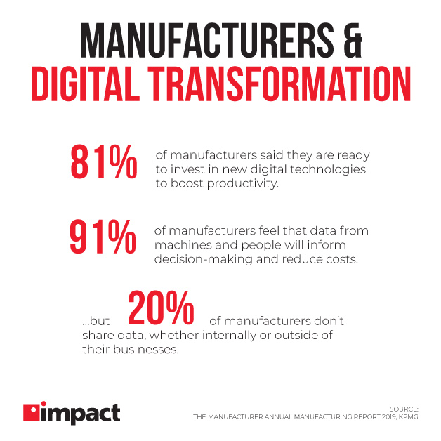manufacturers and digital transformation data