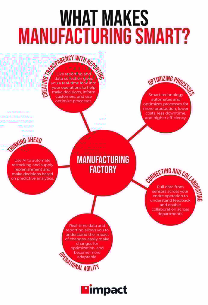 what makes up smart manufacturing