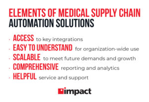 Elements of healthcare supply chain, automation solutions