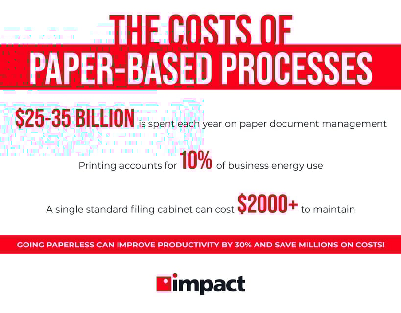 costs of paper-based processes data