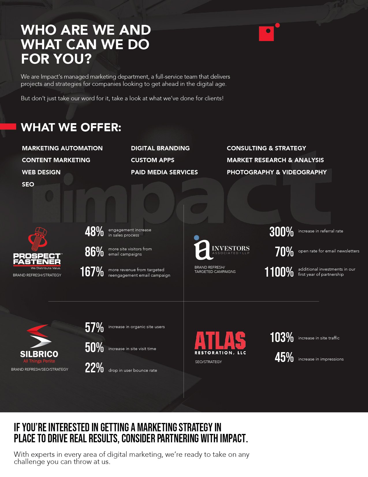 Infographic showing results from the managed marketing team at Impact