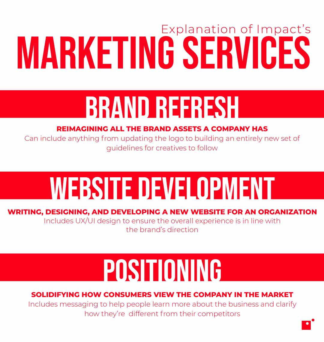 Explanation of some of Impact's marketing services | financial advisor marketing