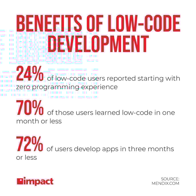 benefits of low-code development