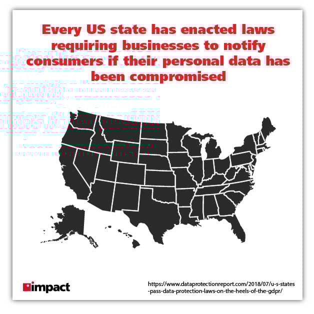 us states data privacy graphic