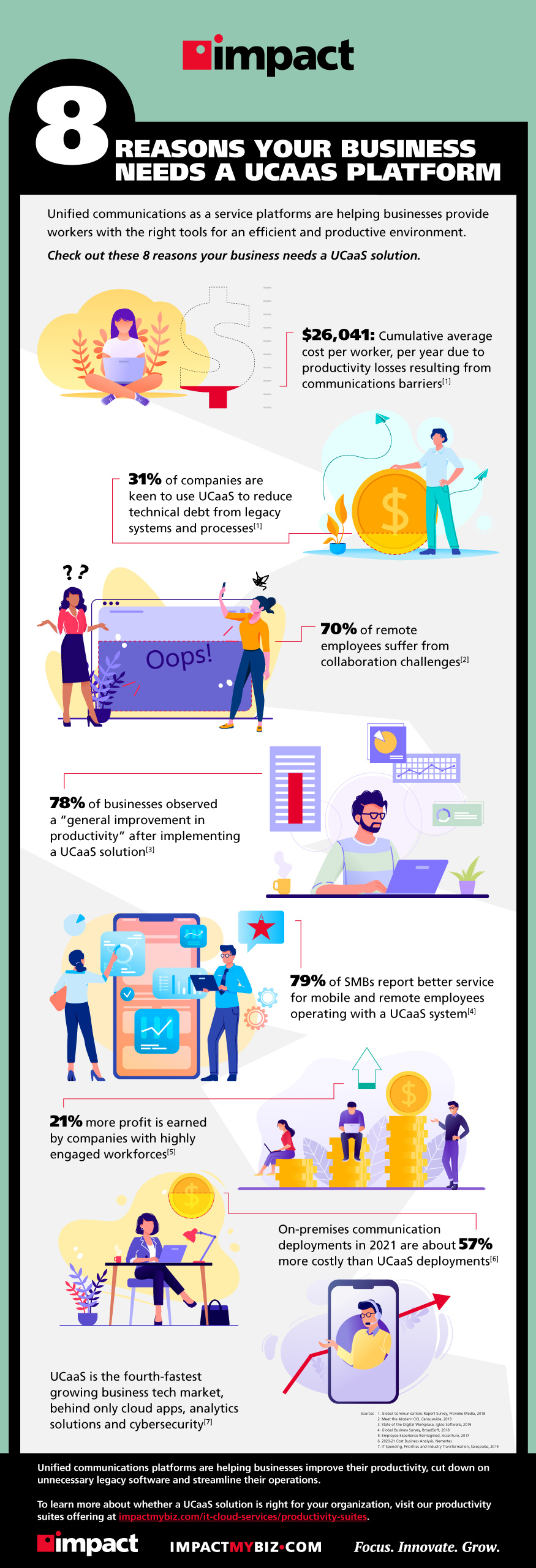 Reasons your business needs a UCaaS platform
