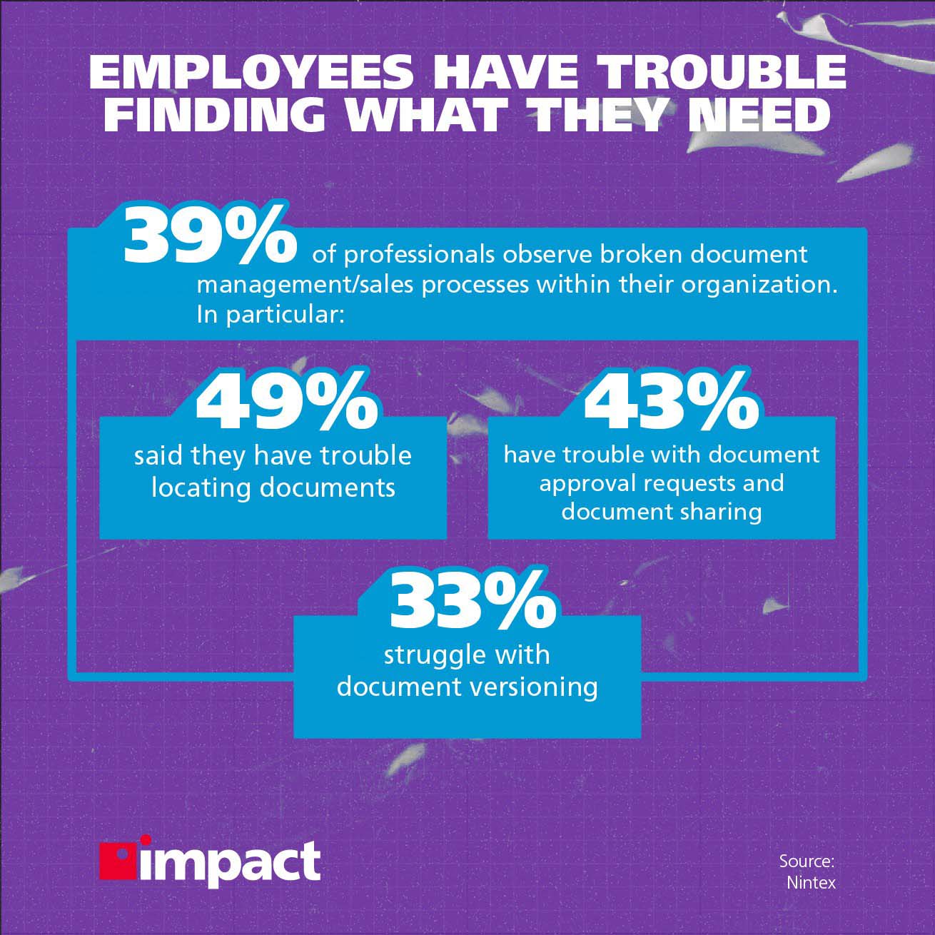 Printing costs productivity-employees have trouble finding what they need