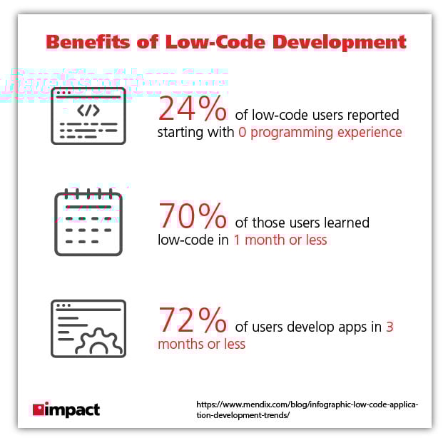 benefits of low code graphic