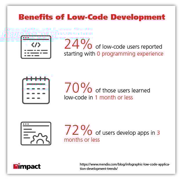 benefits of low code development graphic