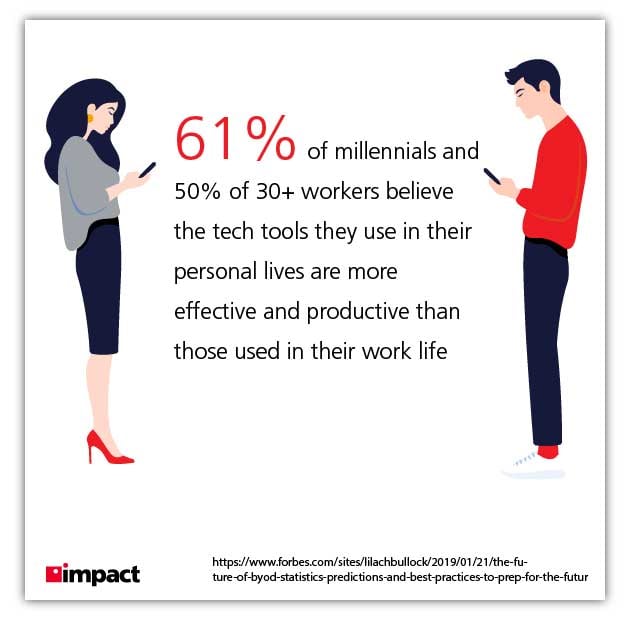 bring your own device graphic