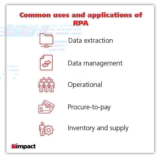 common uses of rpa graphic