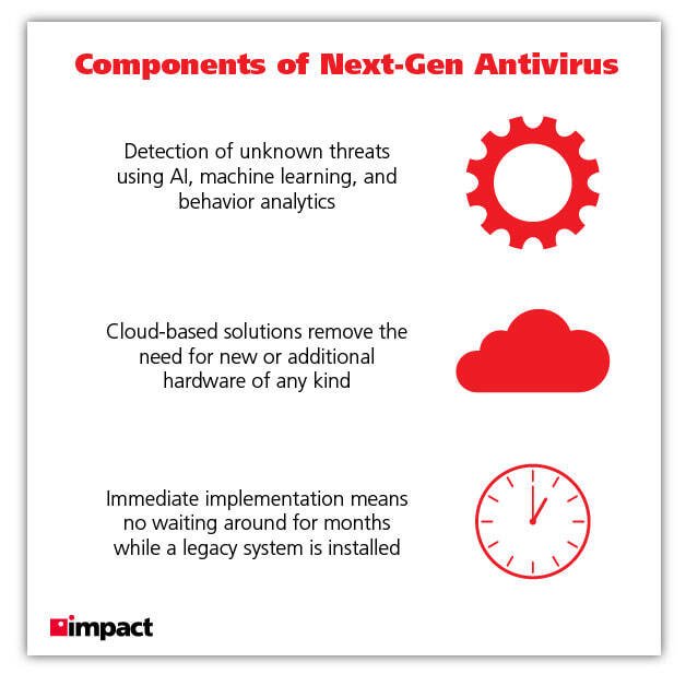 components of next gen antivirus graphic