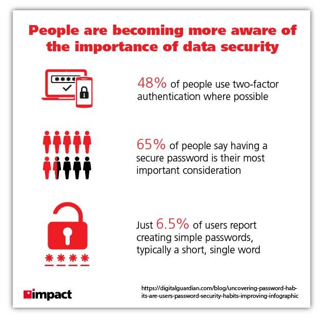 data security graphic