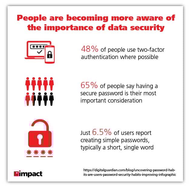 data security personal passwords graphic
