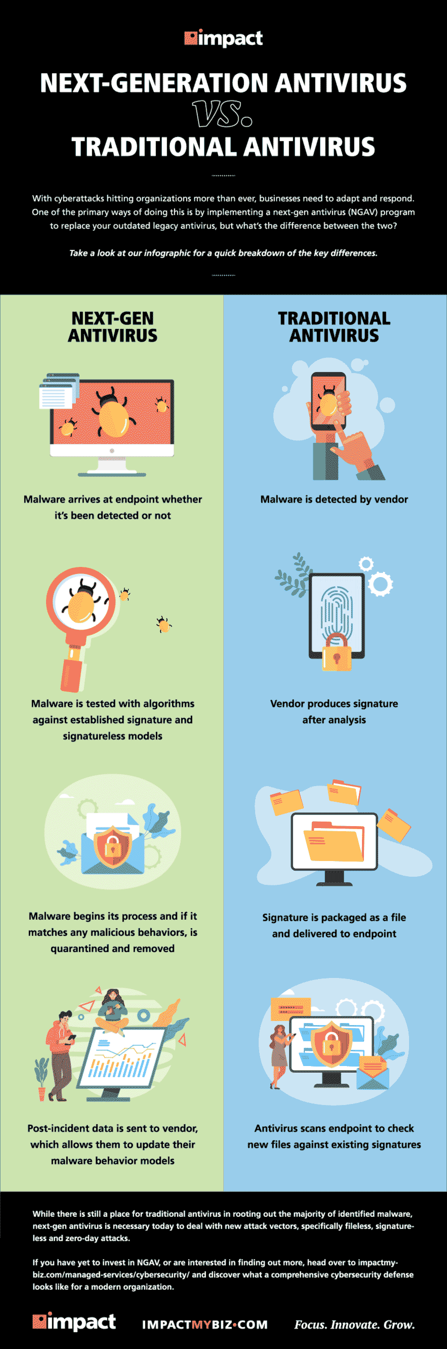Vector image of woman leaning on big monitor | Infographic: Next-Gen Antivirus vs. Traditional Antivirus