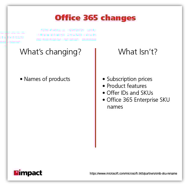 office 365 changes