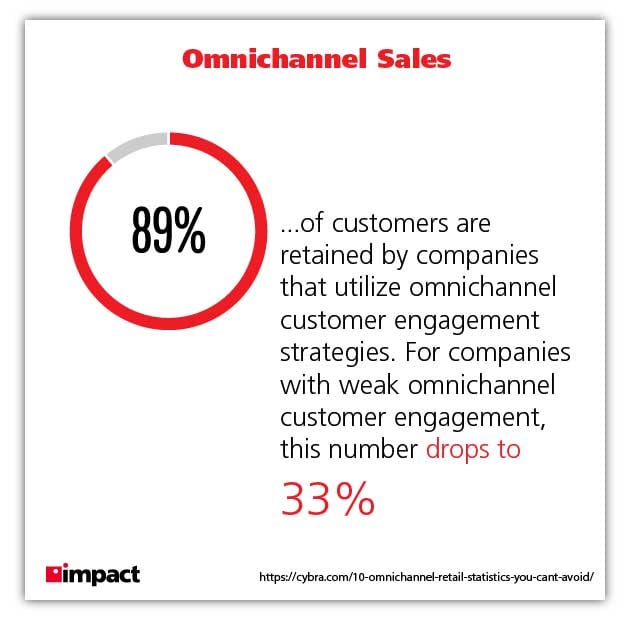 omnichannel graphic