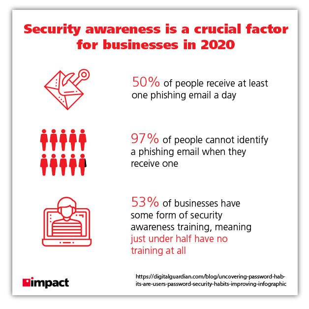 security awareness graphic