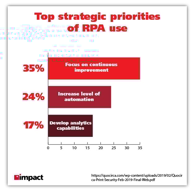 strategic priorities of rpa